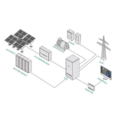 Ess solar container project