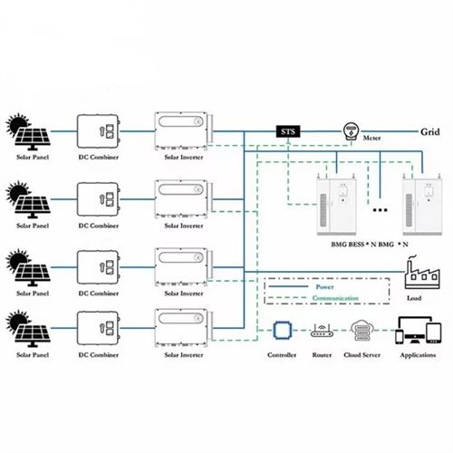 Battery energy storage solution in zambia