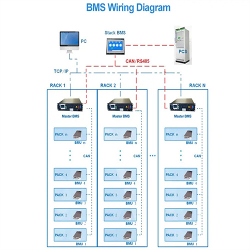 Haigang power haixi state energy storage