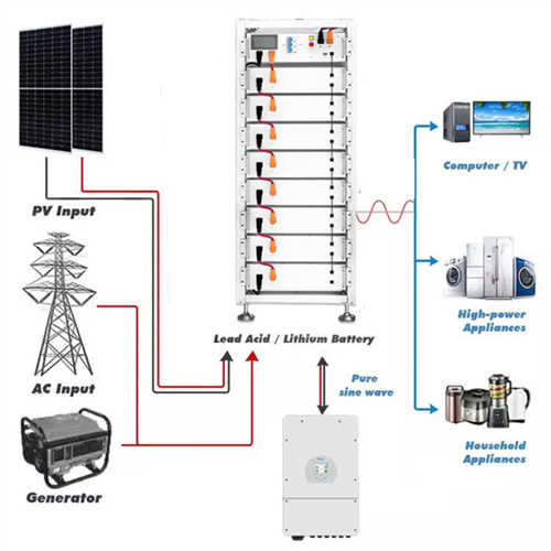 Energy storage industry history design solutions