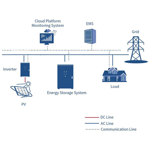 Most efficient energy storage Cook Islands