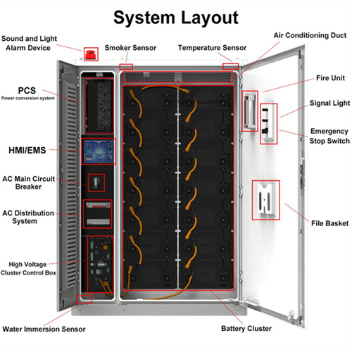Mobile solar container power failure