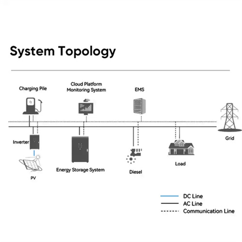 About Sao tome and principe solar container lithium battery assembly plant