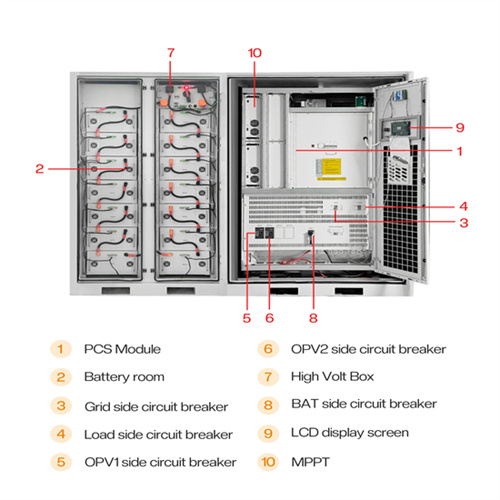 Solar pv solar container investment